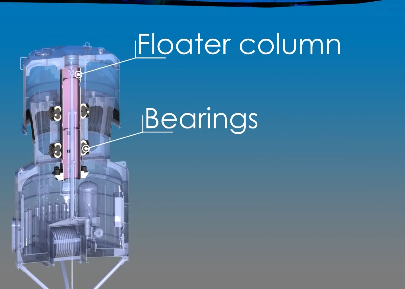 Wave energy tools in detail.